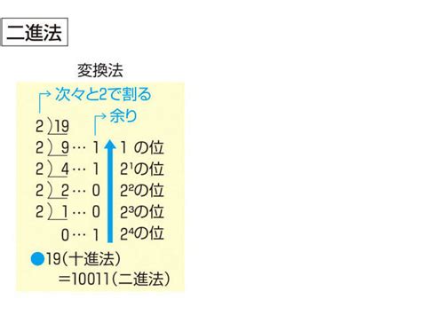 外方|「がいほう」の意味や使い方 わかりやすく解説 Weblio辞書